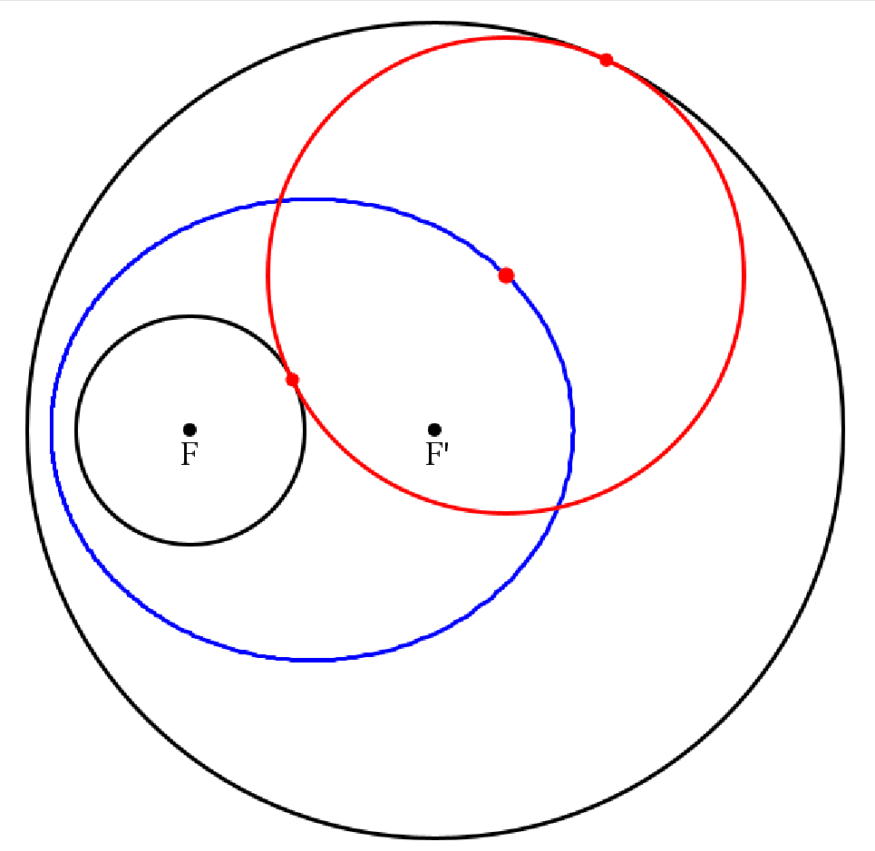 Ellipse 1
