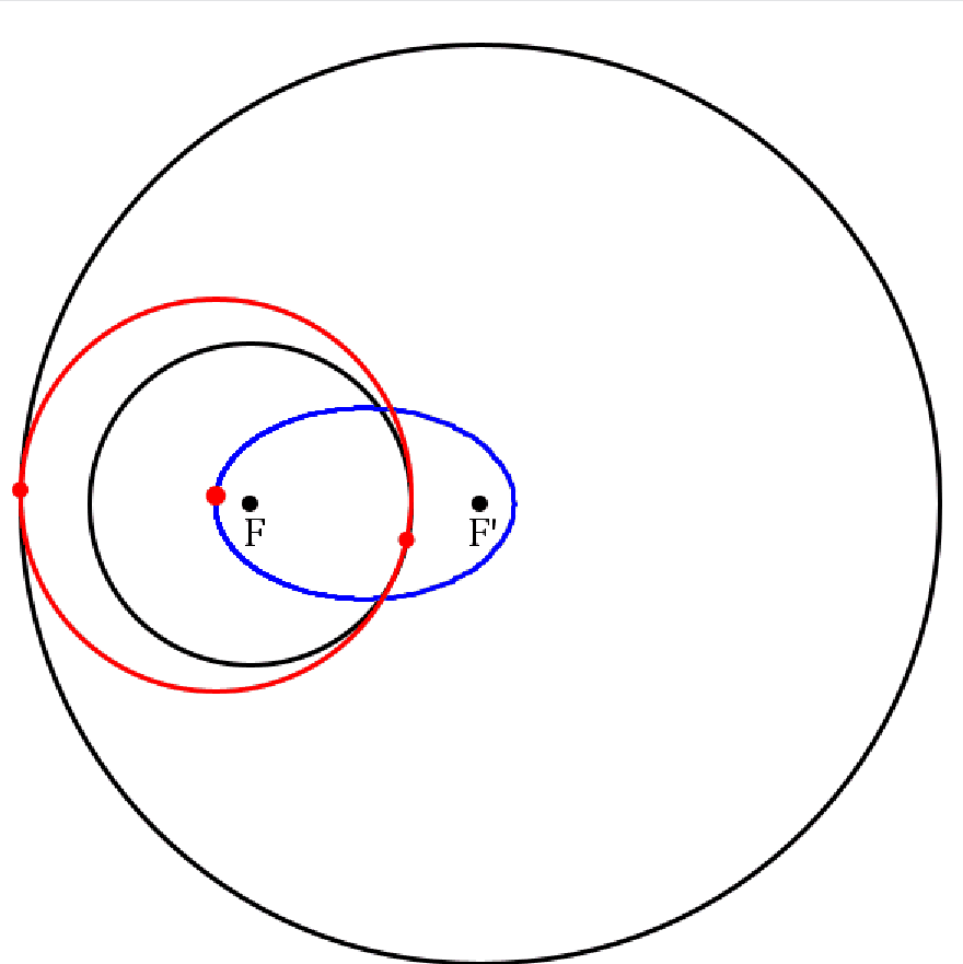 Ellipse 2