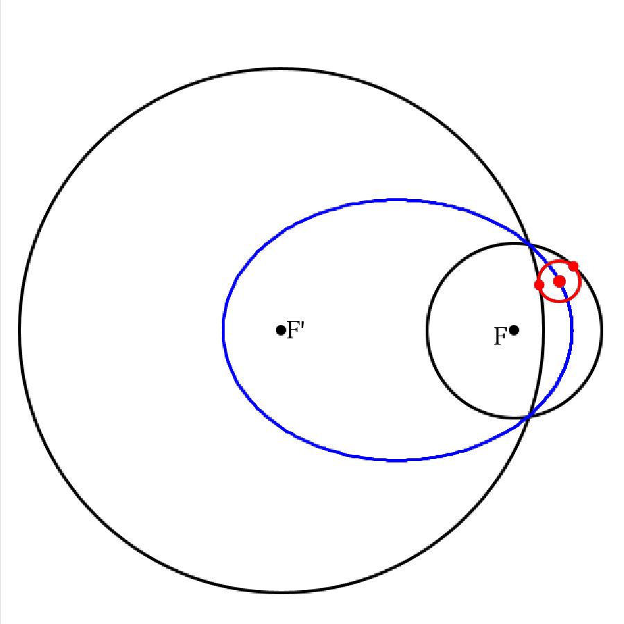 Ellipse 3